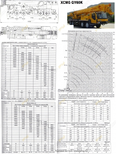 XCMG QY60k [2]