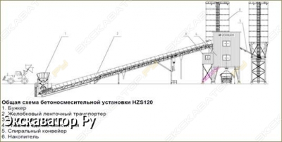 Zoomlion HZS120 [4]