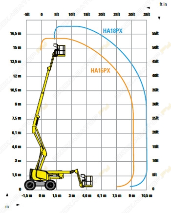 Haulotte HA 18 SPX [3]
