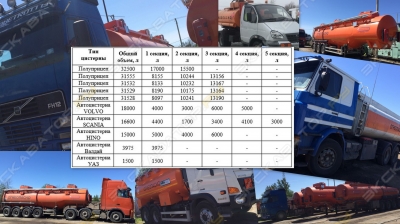 УралСпецТранс 96894-11 оси BPW [0]