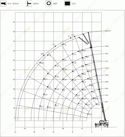 Grove RT600E [1]