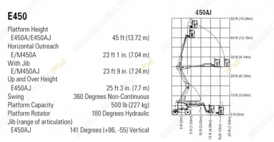 JLG 450AJ Series II Articulating Boom Lift [4]