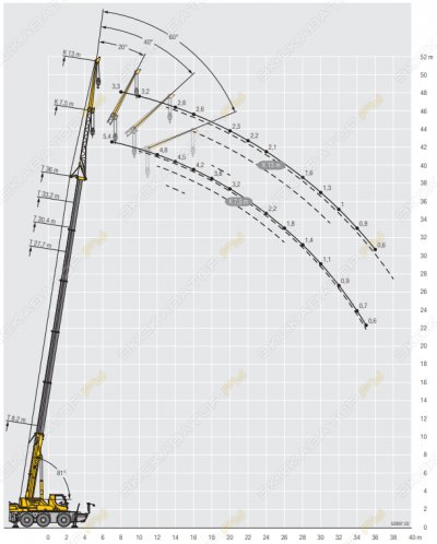 Liebherr LTC 1050-3.1 [3]
