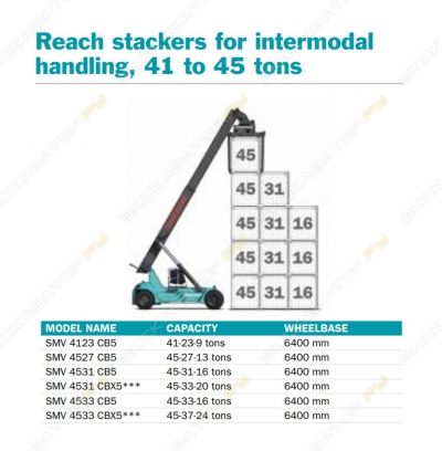 Konecranes SMV 4531 TB5 [1]