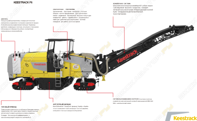 Keestrack F6 [1]