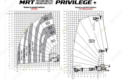 MRT 2550 PLUS PRIVILEGE [1]
