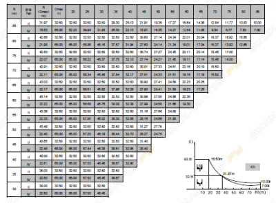 ZTT1360-65 [0]