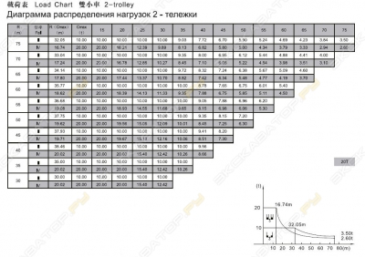 ZTT396-20 [0]