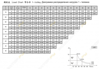 ZTT286-10 [1]