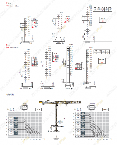 Potain MCT 205 [2]