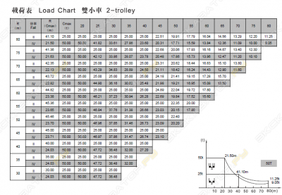 ZTT1160-50 [2]