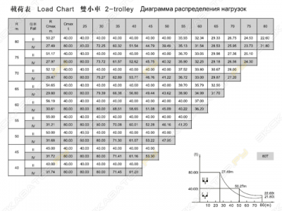 ZTT2260-80 [2]