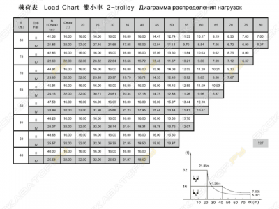 ZTT856-32 [2]
