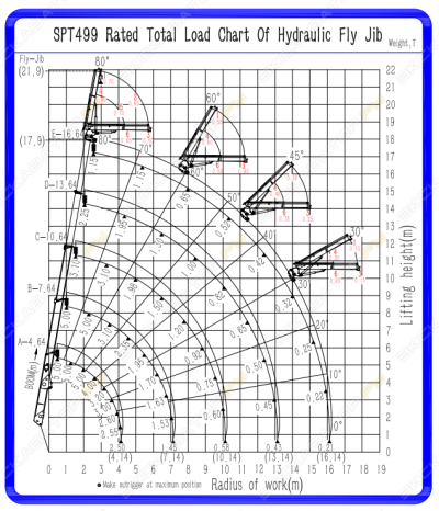 HENAN SPT 499 [2]