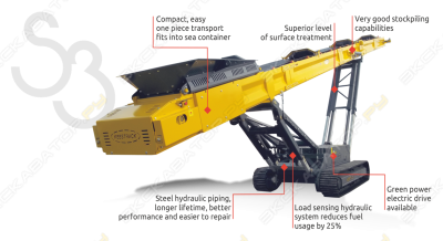 Stacker S3 [0]