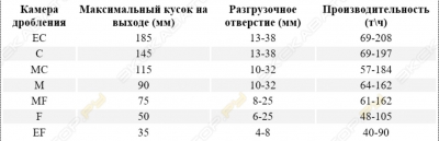 Дробресурс CC 200S [1]
