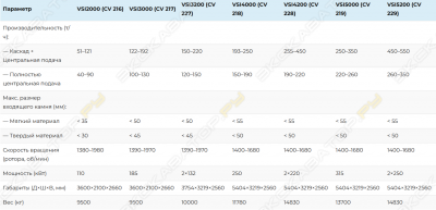 Комнет VSI5200 [2]