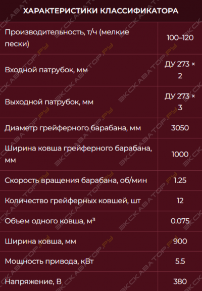 Комнет КМ100 [4]