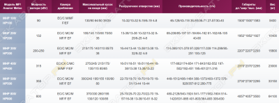 Комнет MHP 100 [1]