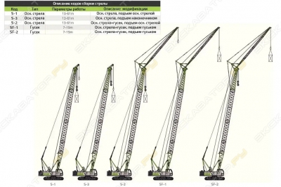 Zoomlion ZCC 850 V [2]
