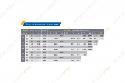 XCMG XGL140-8S [1]