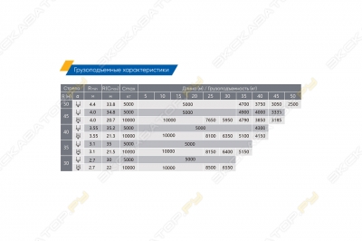 XCMG XGL160-10S [1]
