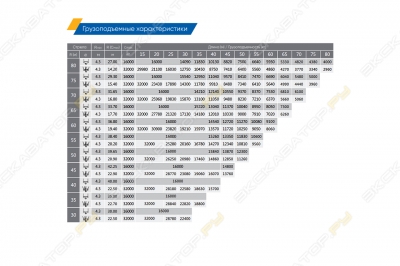 XCMG XGT600-32S1 [1]